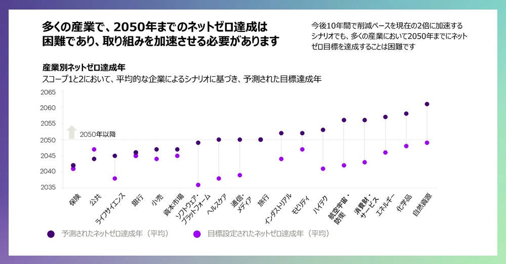 出典：アクセンチュア