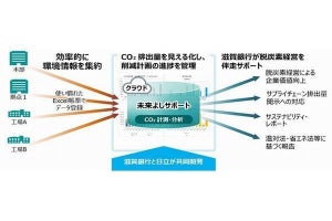 日立×滋賀銀行、中堅・中小企業の脱炭素経営サポートするサービス共同開発