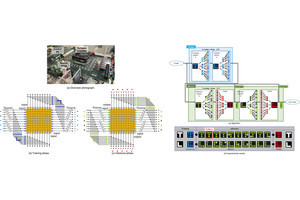 龍谷大、独自3D ICを用いたニューロモルフィックシステムで文字認識の学習に成功