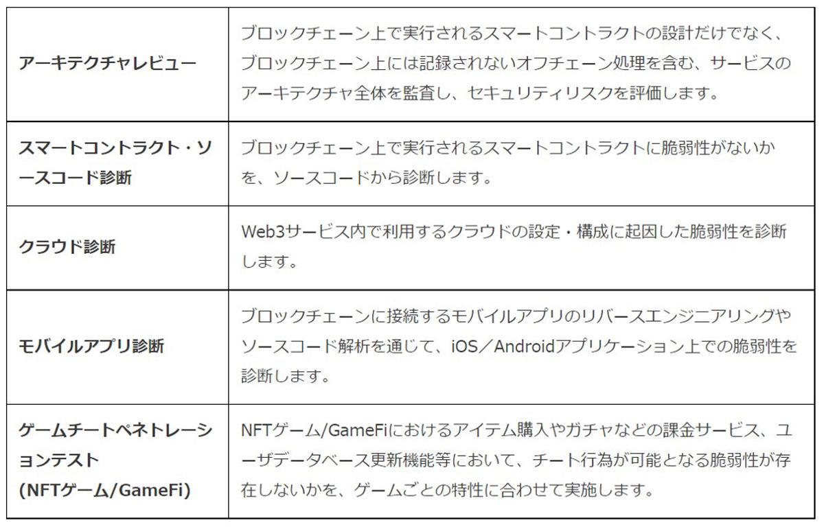 「NFT・ブロックチェーン脆弱性診断」で提供するサービス例