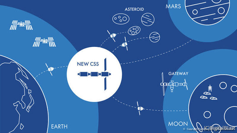 CSSを中心とした月や火星、小惑星帯などとの連携イメージ