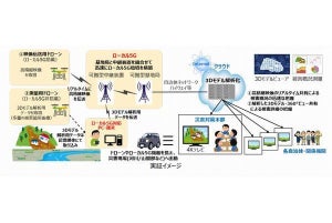 NTT西ら8社、愛媛県大洲で災害時のローカル5G環境におけるドローン活用の実証