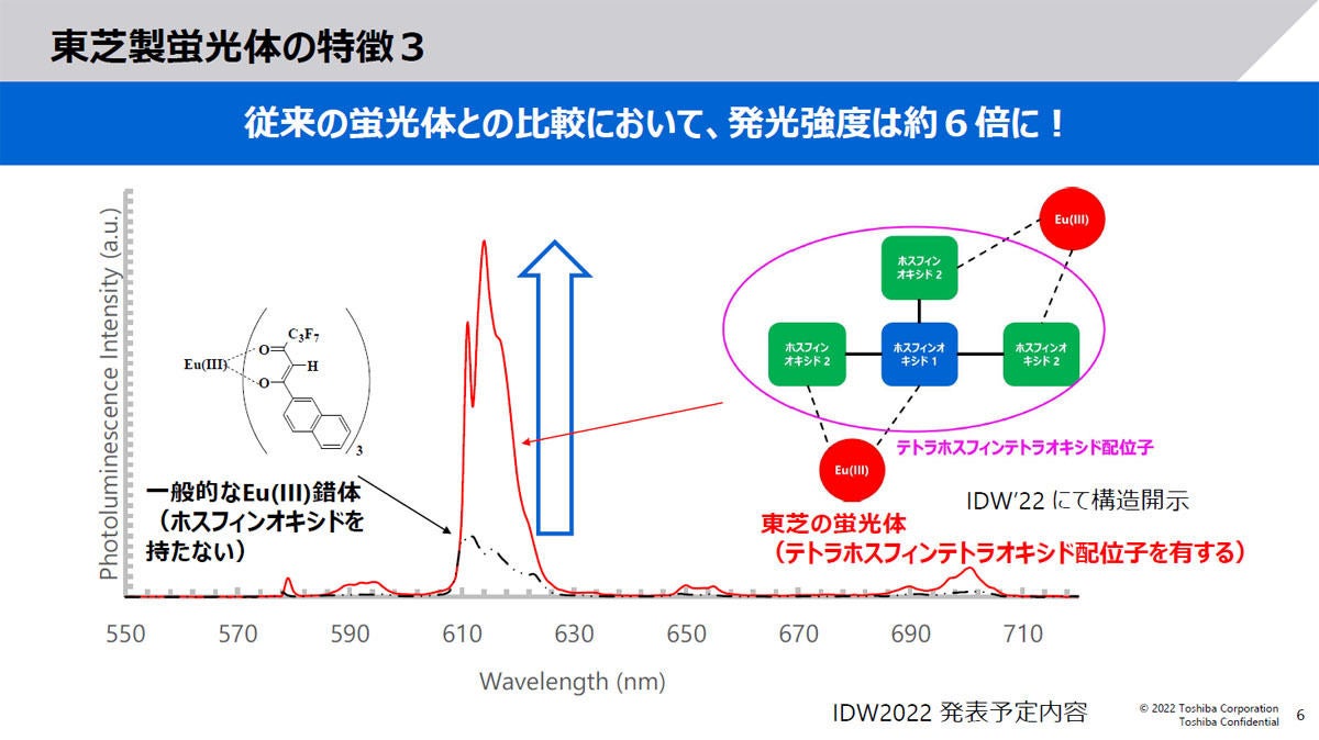 今回開発された「非対称構造テトラホスフィンテトラオキシド配位子」