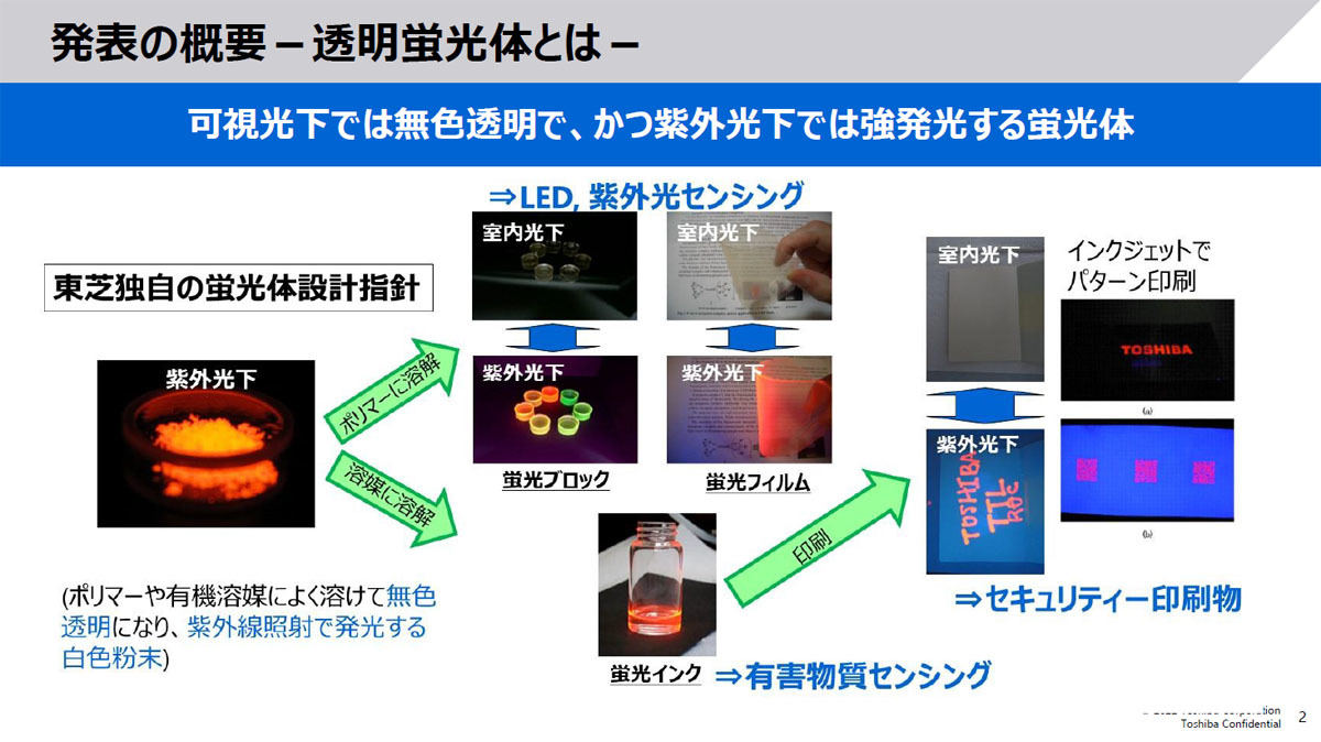 東芝が想定している適用分野のイメージ