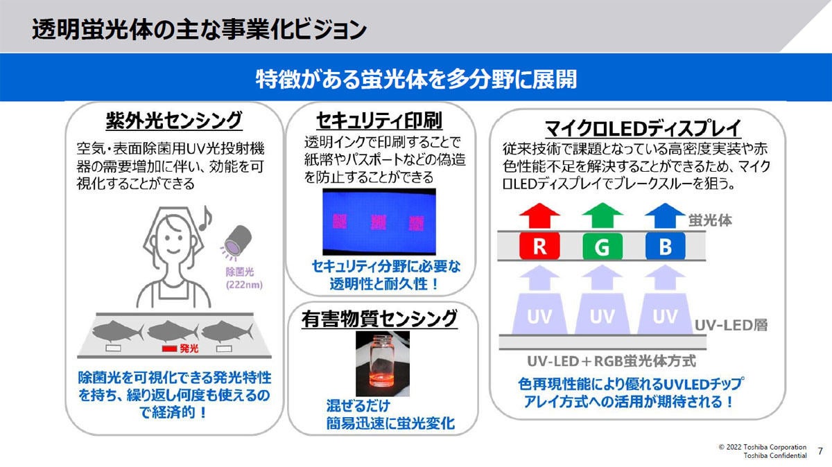 東芝が想定している適用分野のイメージ