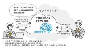 三菱総研DCS、AIでバラツキを抑え品質安定化を支援するサービスのテスト販売