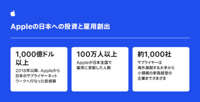 (同社資料より)