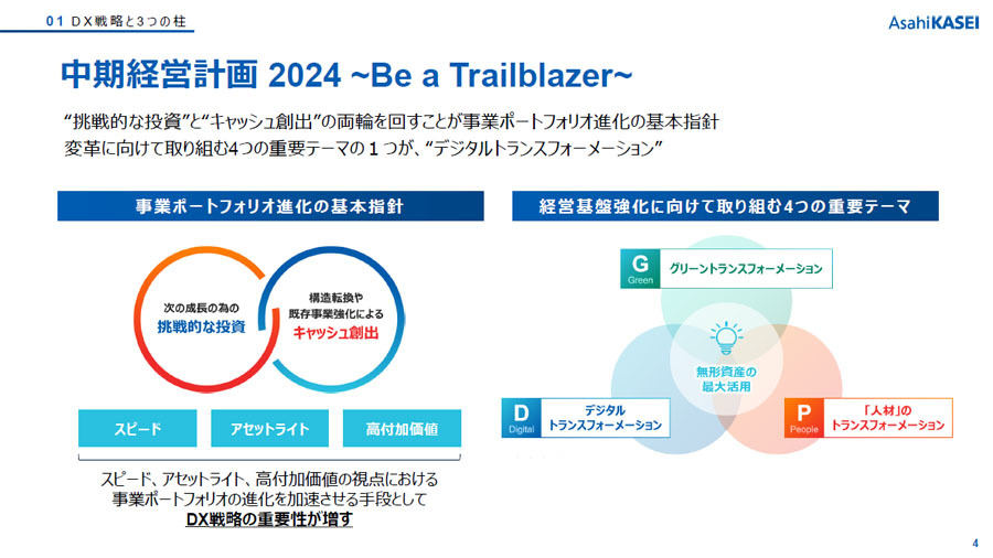 「中期経営計画 2024～Be a Trailblazer～」にて旭化成はDXを経営基盤強化のための重要テーマとしている