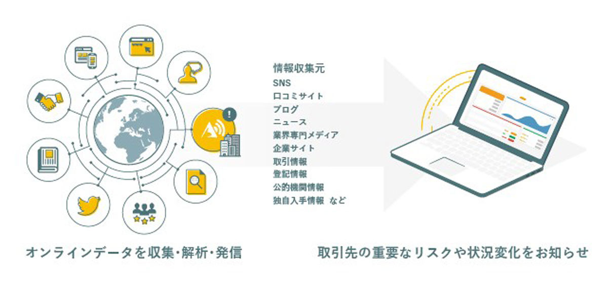 アラームボックスのサービス概要