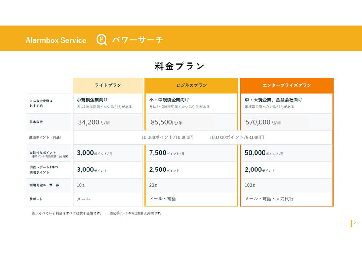 パワーサーチの料金プラン