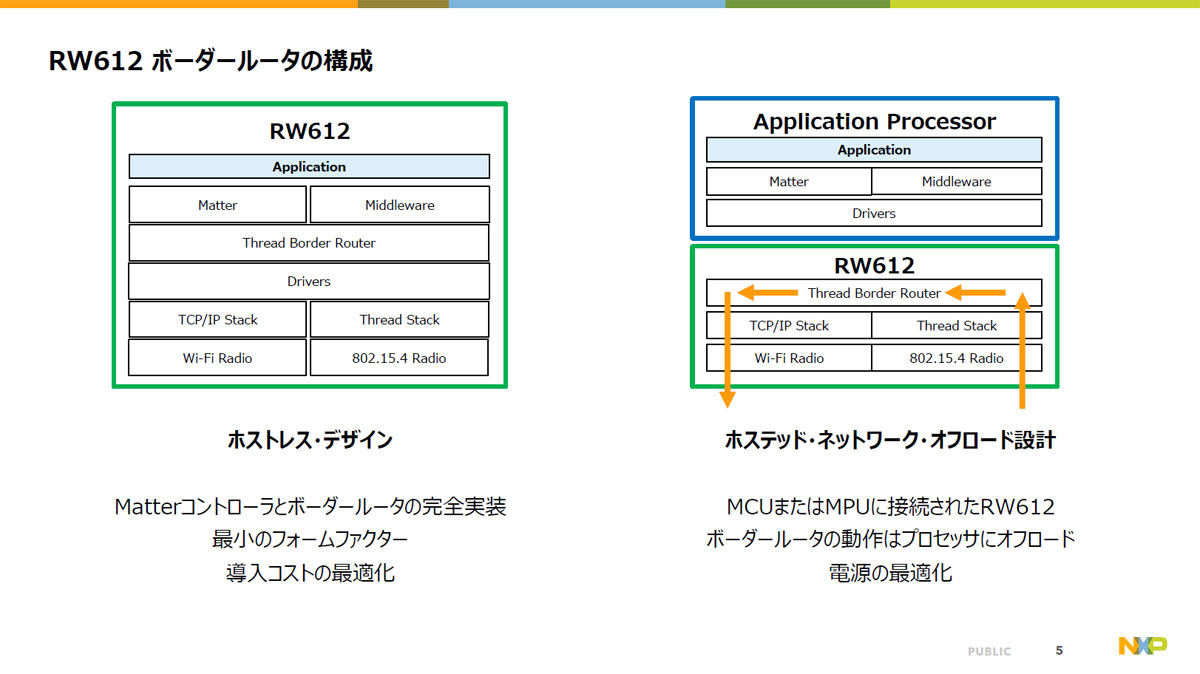 設計の柔軟性を高める事が可能