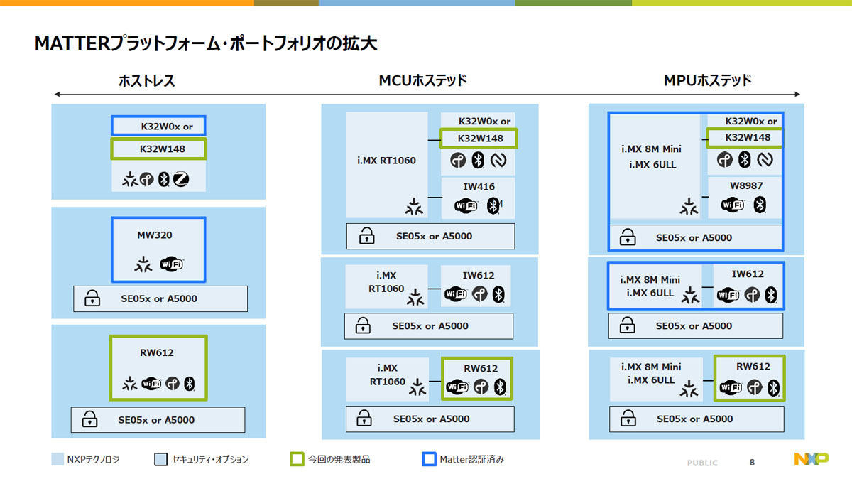 2製品ともにMatter認証は後日を予定