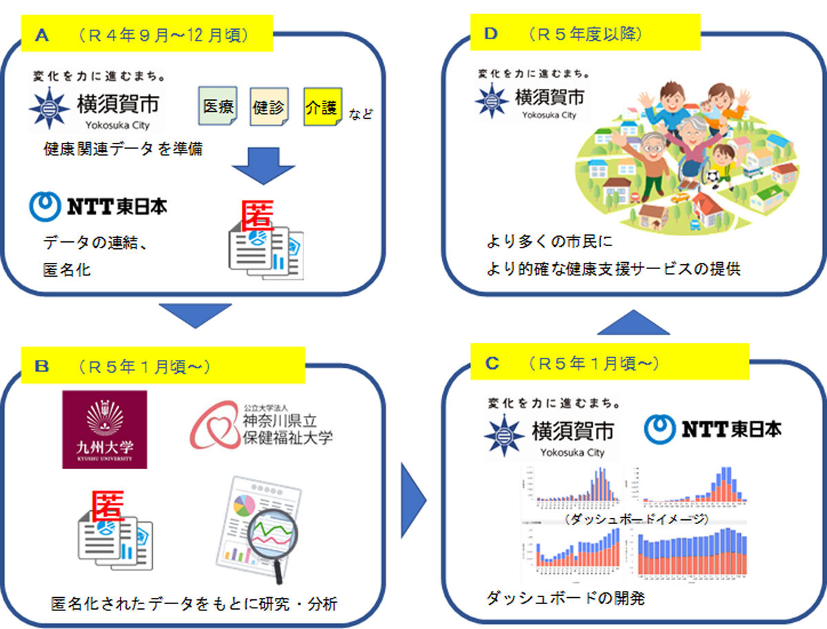 各ステップの概要