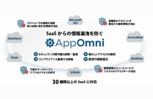 日立Sol、SaaSからの情報漏洩を防ぐクラウドサービス「AppOmni」提供