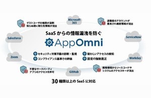 日立Sol、SaaSからの情報漏洩を防ぐクラウドサービス「AppOmni」提供