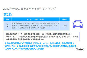 2022年の10大セキュリティ事件ランキングを発表、Trellix