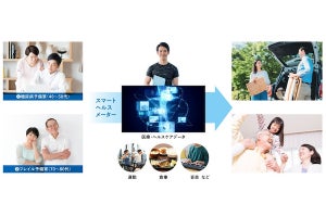 NTT西、未来共創プログラムで新たに「健康」「経済」の2テーマで実証実験