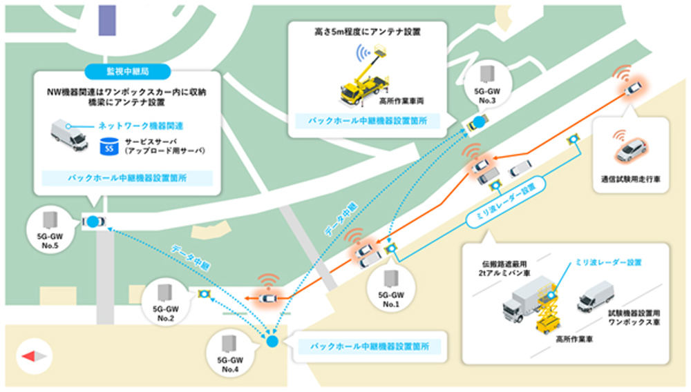 実証実験のイメージ図