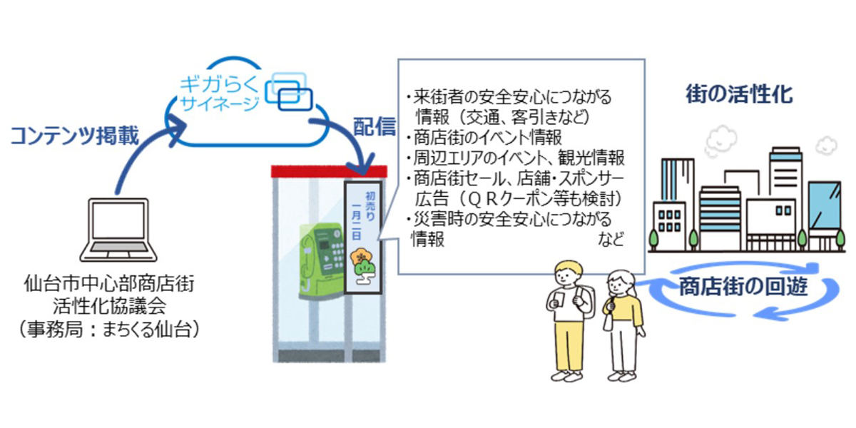 取り組みの概要図