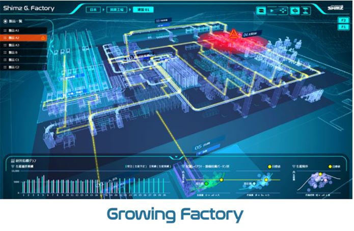「Growing Factory」のバーチャル空間、食品工場で適用したイメージ(同社資料より)