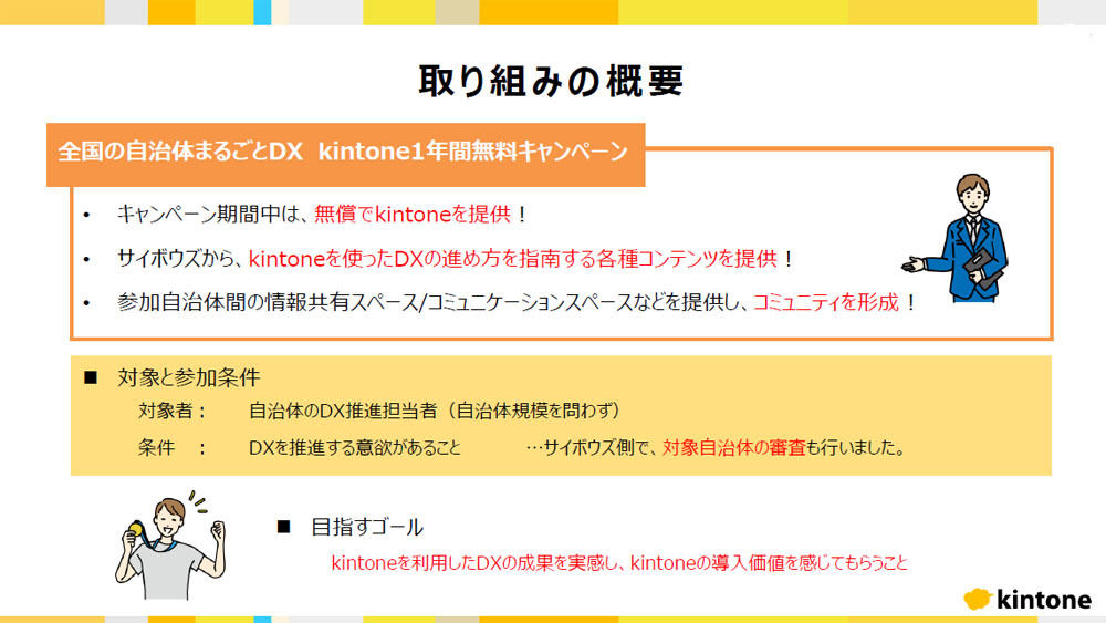 キャンペーンの概要