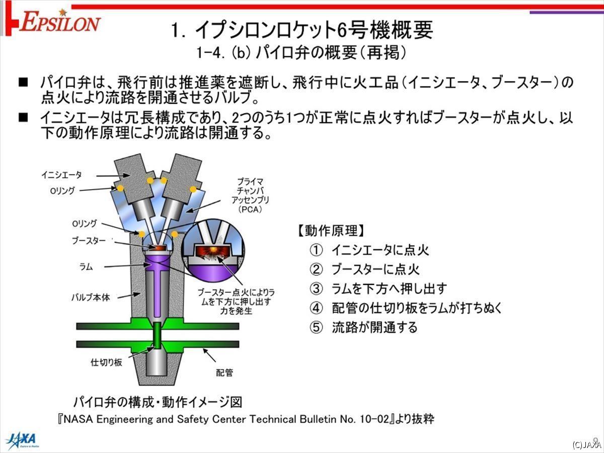 パイロ弁の構造