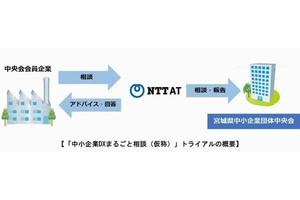 NTT-AT×宮城県中央会、中小企業のDXの課題を相談できるサービスのトライアル