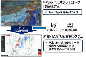 山形県東根市、浸水をリアルタイム予測‐日立のシミュレーション技術を活用