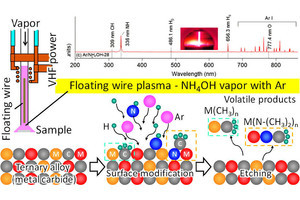 名大など、独自開発したプラズマ技術で金属炭化物のドライエッチングに成功