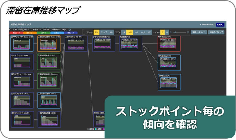 サプライチェーンアナリティクス基盤サービス画面イメージ