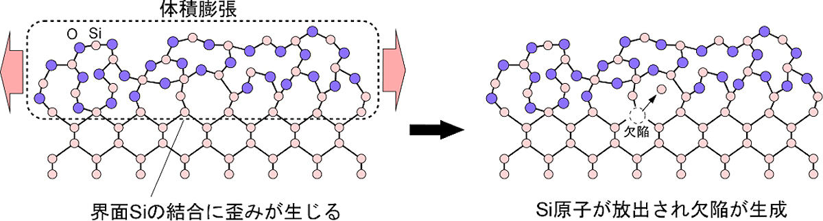 欠陥生成の模式図