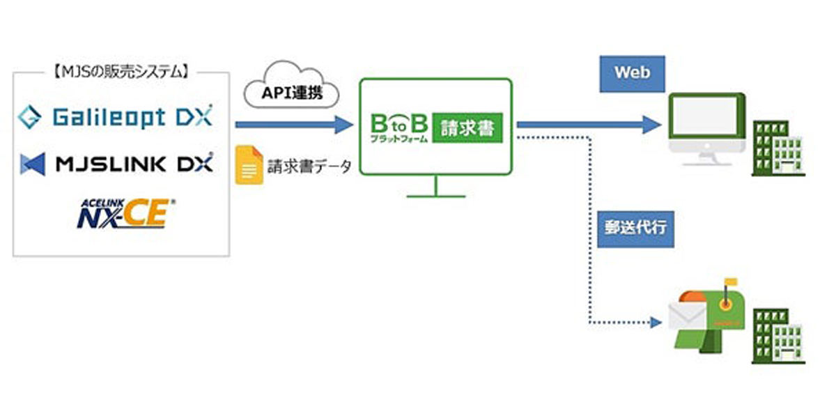システム連携の概要図