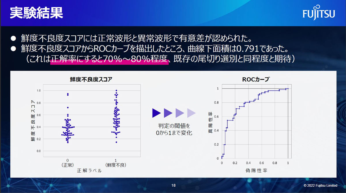 AIの実験結果