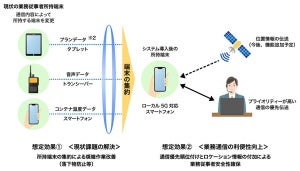 NTT西日本ら、ローカル5Gを活用したマルチメディア無線通信システムの実証