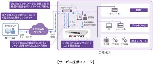 NTT-AT、工場やビルのOT/IoT機器のセキュリティ対策を支援するサービス開始