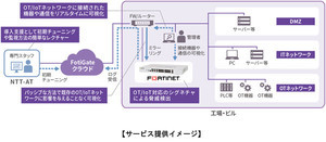 NTT-AT、工場やビルのOT/IoT機器のセキュリティ対策を支援するサービス開始