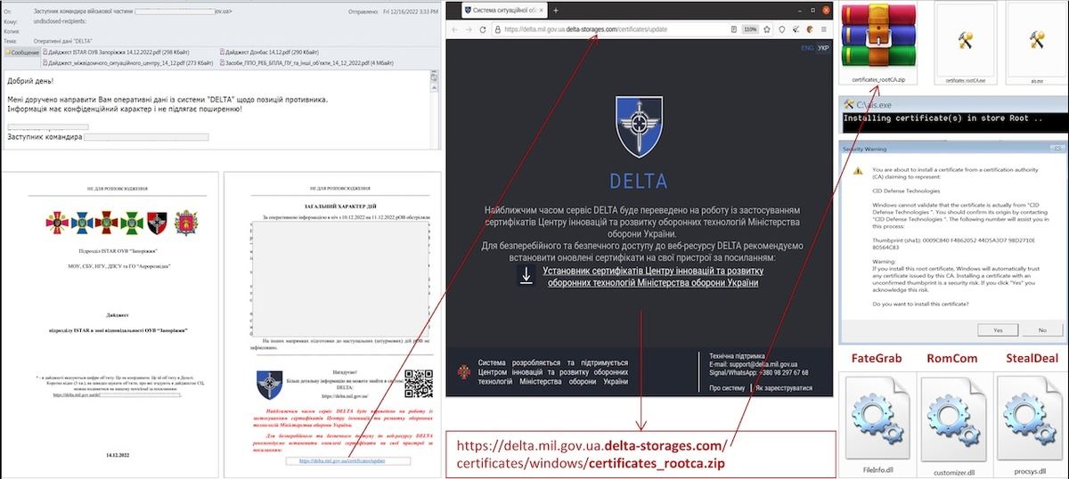 Deltaを標的とした新たな攻撃（引用:CERT-UA）