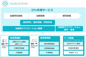 TIS、デジタルセラピューティクスを支援する製薬企業向けサービスを開始