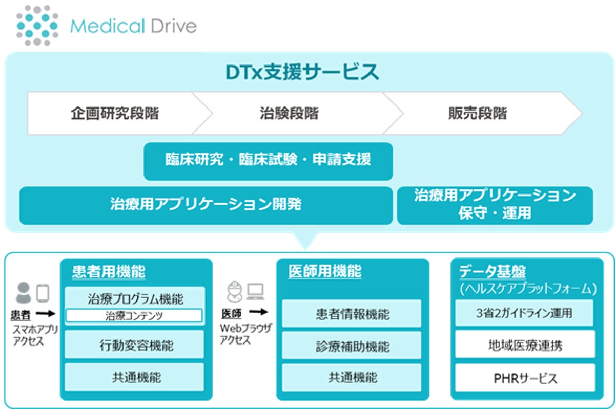 5G時代のデジタルヘルスとその事業化 技術情報協会 DTx 医療 DX SaMD