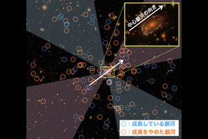 東大、銀河団内では星の形成をやめた銀河の分布に偏りがあることを発見