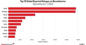 2022年の10大インターネット障害公開、被害規模第1位は？