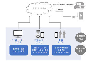 パナソニック、インドでラストマイル向けIT運用支援システムの実証事業