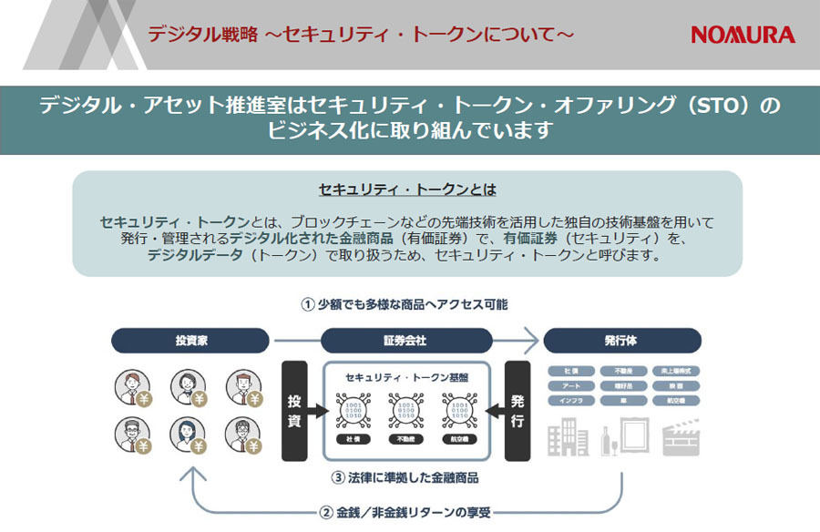 セキュリティ・トークンのイメージ、出所：野村ホールディングス