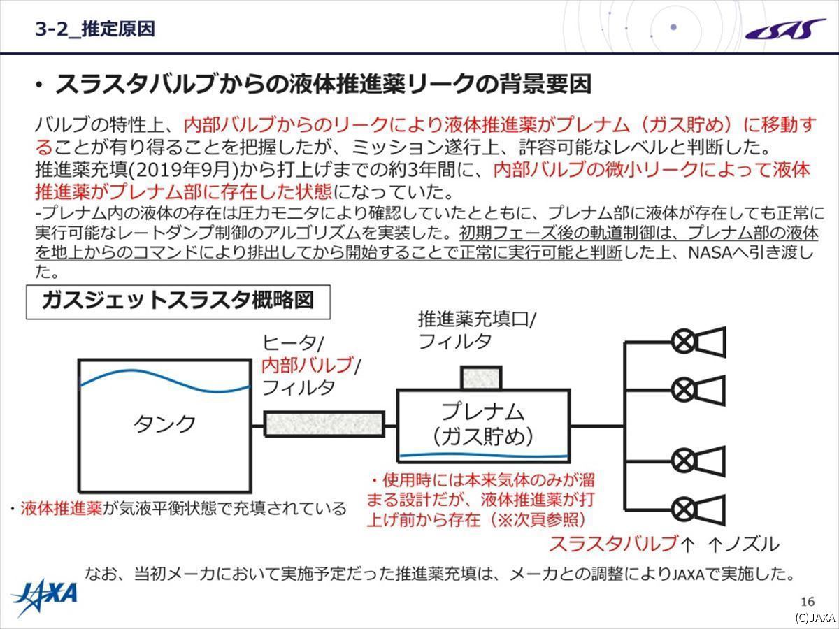 OMOTENASHIに搭載されたガスジェット推進装置の概念図