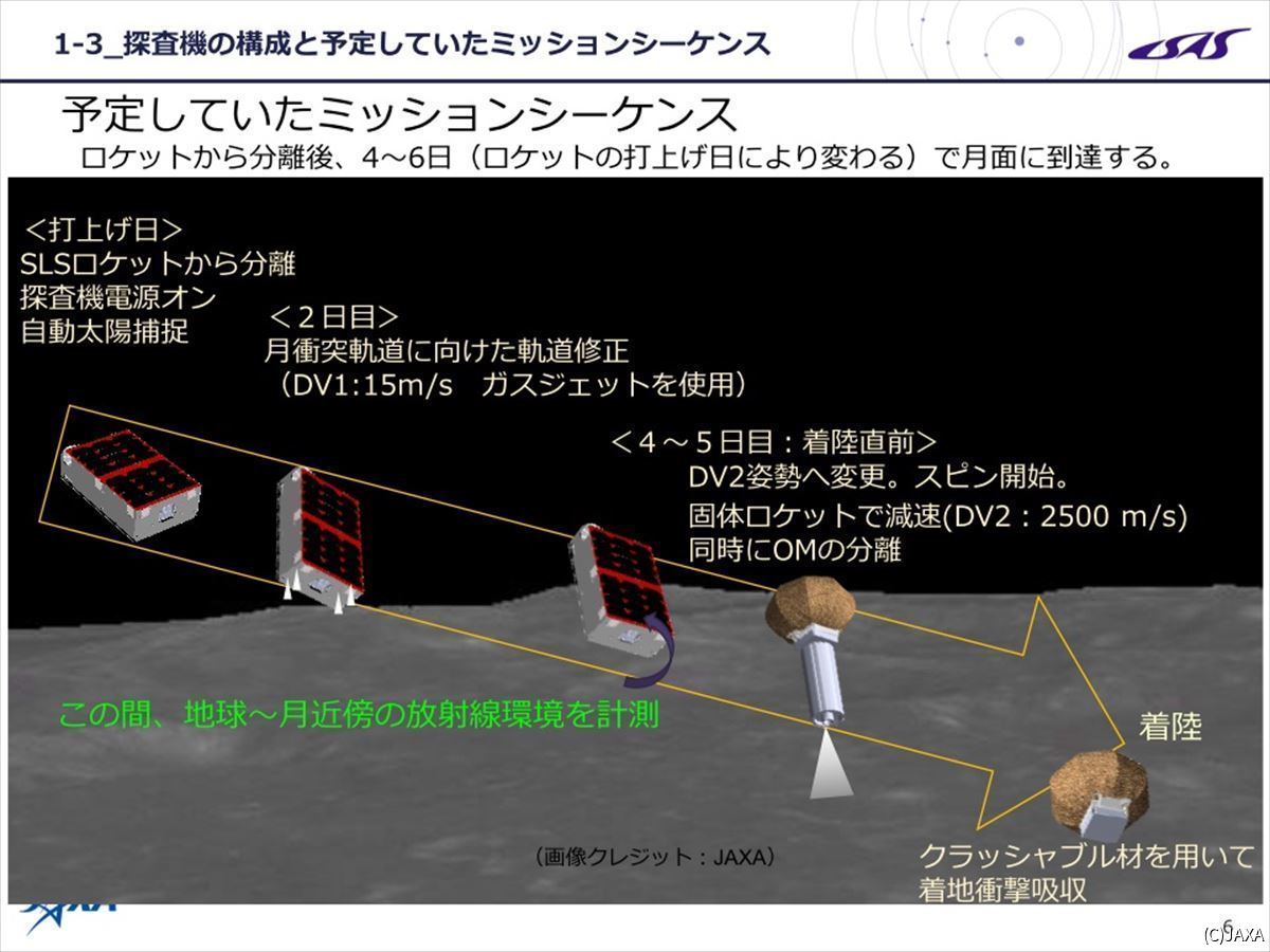 固体ロケットモーターの本来の使い方