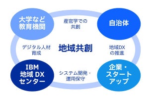 広島市と日本IBMが連携協定を締結 - 「IBM地域DXセンター」を新設