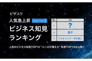 2022年人気急上昇のビジネス知見、第2位はNFT - 第1位は？