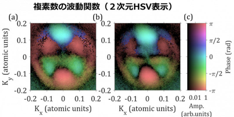 測定された複素数の波動関数のHSV表示