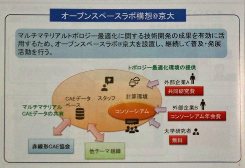 “マルチマテリアル最適化車体”向けのマルチマテリアルCAE研究開発拠点構想