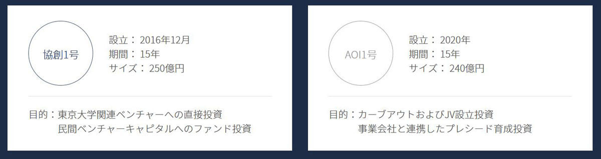東大協創プラットフォーム開発